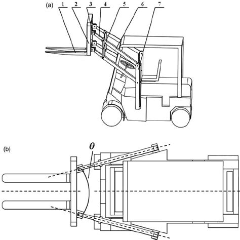 lift guidance mechanism  forklift trucks