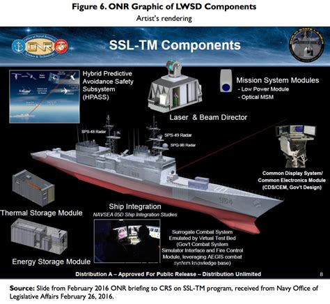 ВМС США провели испытания боевого лазера Page 2 ED Forums