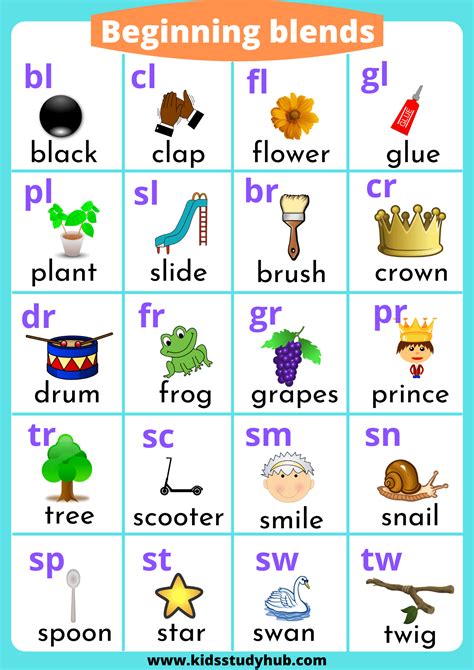 Common Consonant Blends And Digraphs Chart Print Charts And Classroom