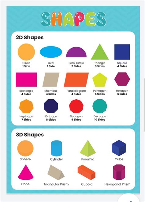 A4 Laminated New 2d And 3d Shapes Geometric Maths Educational Etsy