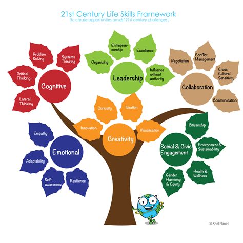 Discover Khel Planet Play For 21st Century Life Skills