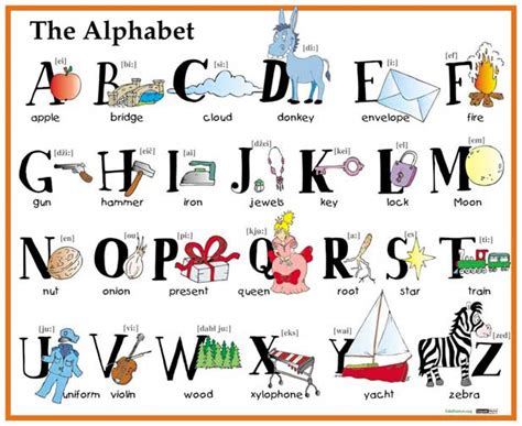 English resources for primary students: alphabet
