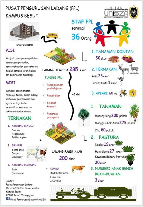 We did not find results for: Alamat Unisza Kampus Besut