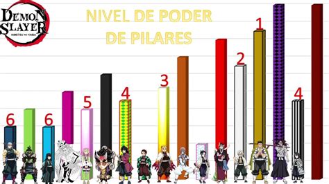 Todos Los Niveles De Poder De Los 10 Personajes Ms