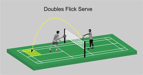 The 4 Fundamental Types Of Badminton Serves Badmintonbites
