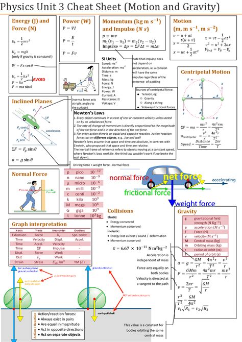 Physics Unit 3 Cheat Sheet Motion And Gravity Docsity