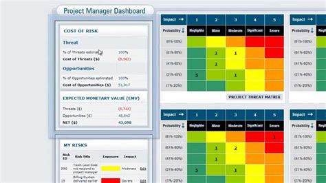Risk Management Software Meningkatkan Efektivitas Manajemen Risiko