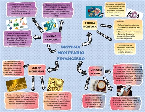 Mapa Mental Sistema Financiero Mexicano Sistema Financiero Mexicano