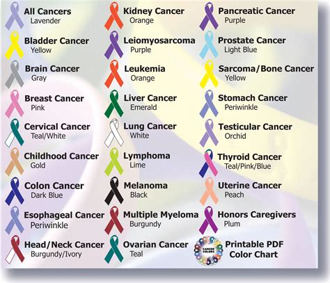Ribbon Color Chart Pop Up Chemo Care Package Cancer Ribbon Tattoos Cancer Ribbon Colors