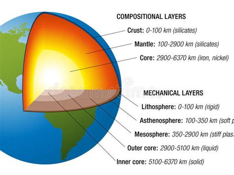 Earths Structure Gcse Geography New Spec Teaching Resources