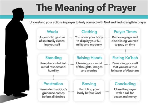 Prayer Islam Standing