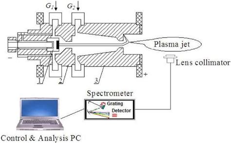 The Scheme Of The Plasma Torch And The Measurement System With An