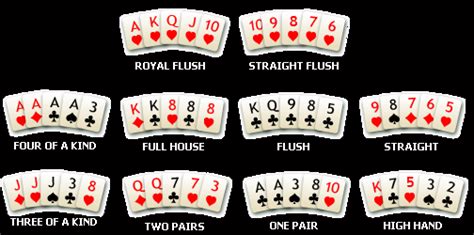Poker hand rankings with cheat sheet. Poker Hand Rankings