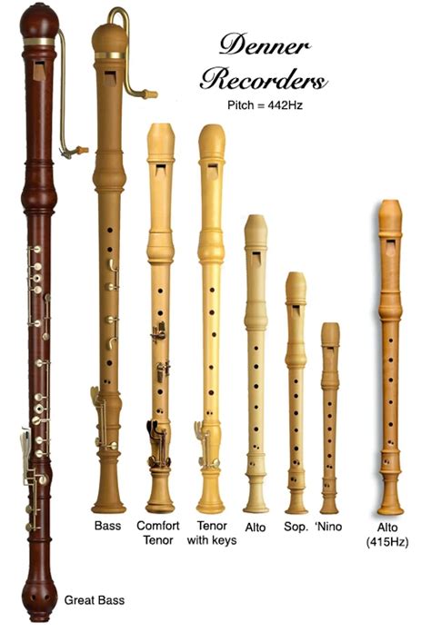 Flauta Dulcegu A Pr Cticahistoria Partes C Mo Tocar