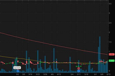 See how an individual stocks are doing over a period of time but i was not able analyze or using the robin_stocks module we can connect to the official robinhood apis and after authenticating with your account, we can pull the data. Penny Stocks On Robinhood & WeBull To Watch Right Now