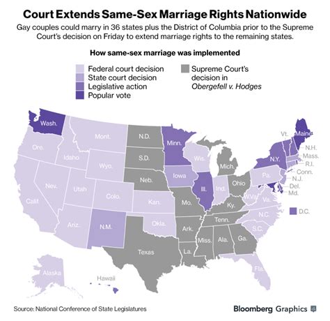 Gay Marriage Legalized By Top Us Court In Landmark