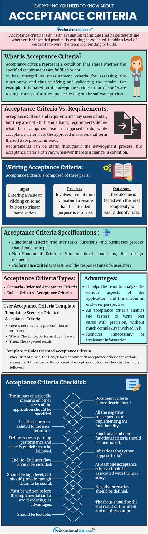 Acceptance Criteria Typesexamplespecificationdifference