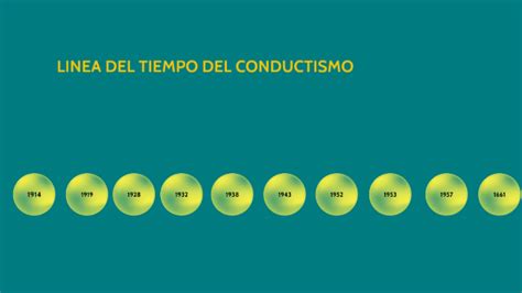 Linea Del Tiempo Del Conductismo By Yolanda Paola Pi Eres Rodriguez On