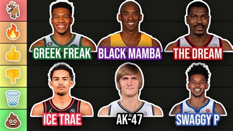 The Ultimate Nba Nickname Tier List Youtube