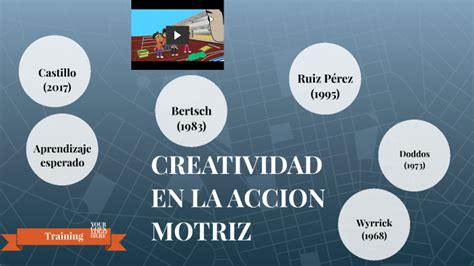 CREATIVIDAD EN LA ACCION MOTRIZ By Christian Zaueta On Prezi