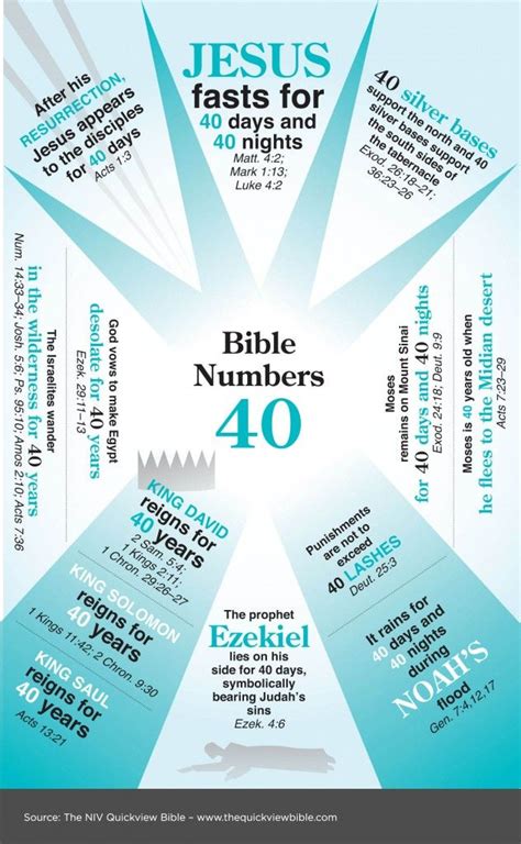 166 Best Bible Verses Images On Pinterest Bible Scriptures Faith And