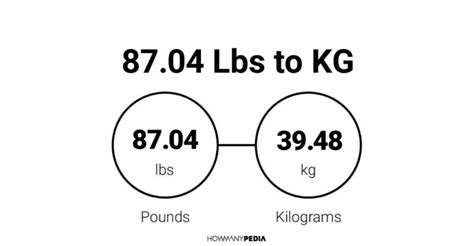 8704 Lbs To Kg