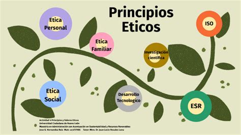Principios Eticos Y Valores By Jose Hernandez My Xxx Hot Girl