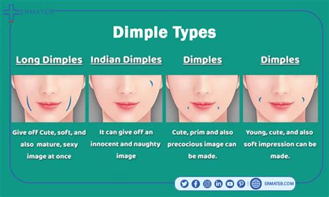 Dimpleplastydimple Creation Costbefore And After Ermateb