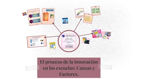 El proceso de la innovación en las escuelas Causas y Factor by Miriam