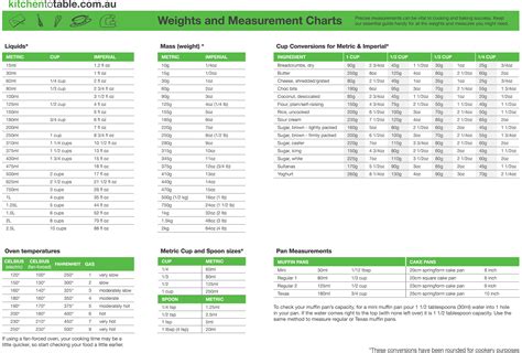 Weight And Measurement Chart Kitchen To Table