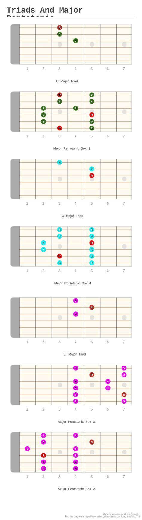 Triads And Major Pentatonic A Fingering Diagram Made With Guitar
