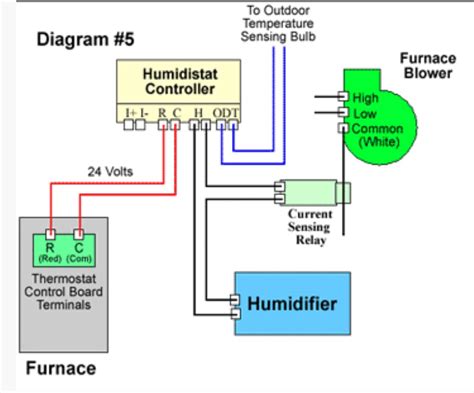 Most thermostat wiring uses conventional codes for each wire. heating - Wiring Aprilaire 700 Humidifier to York TG9* Furnace - Home Improvement Stack Exchange