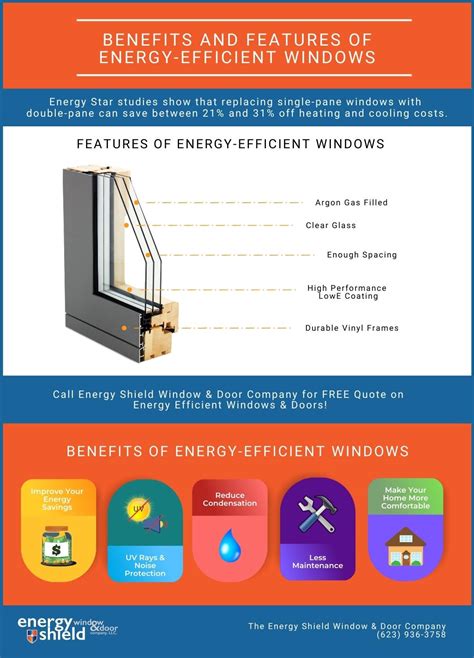 Energy Efficient Windows Energy Shield Window And Door Company