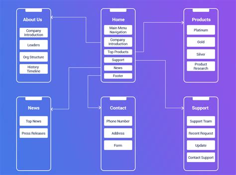 A Beginners Guide To Build The Mobile Architecture For App Development