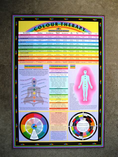 Colour Therapy Chromotherapy Wall Chart