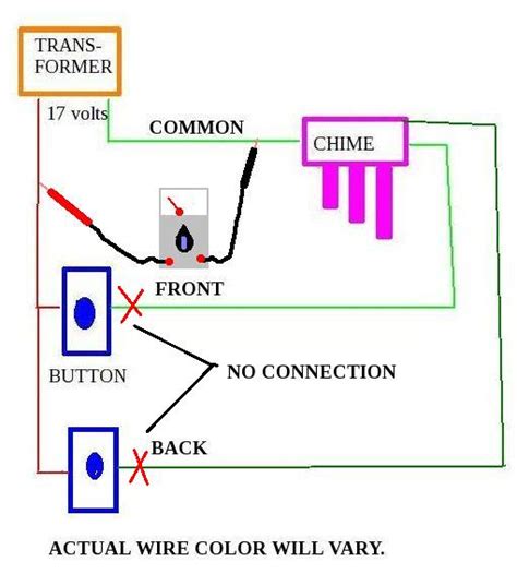 This page includes affiliate links where troypoint may receive a commission at no. Doorbell Wiring for a Capable Amateur - DoItYourself.com ...