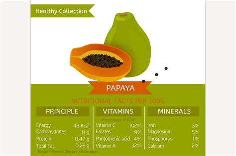 Papaya Nutritional Facts Illustrations Creative Market