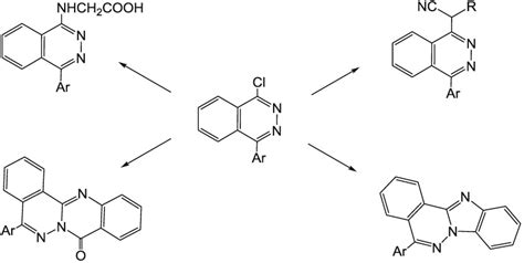 Synthesis Of Novel Phthalazine Derivatives As Potential Anticancer And