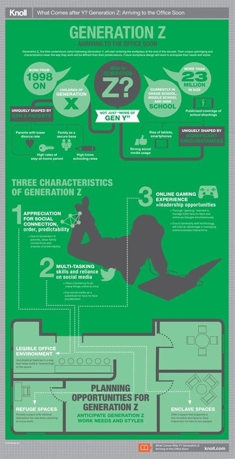 what comes after y generation z infographic workplace research resources knoll