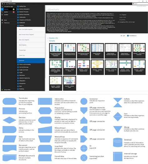 Flowchart Components Create Flowcharts Diagrams Business Process 95040