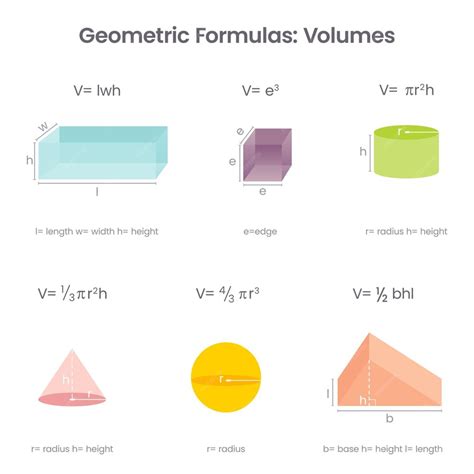 Fórmulas Geométricas Volumes Matemática Ilustração Vetorial Infográfico