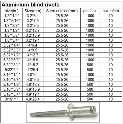 Aluminum Pop Blind Rivets Sizes In Hardware Blind Rivets