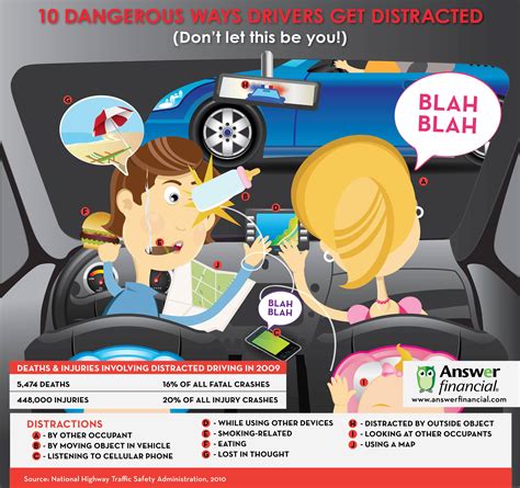 Distracted Driving Infographic 10 Driver Distractions