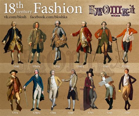 Fashion Timeline.18-th century on Behance | 18th century fashion, 18th century clothing, Century 