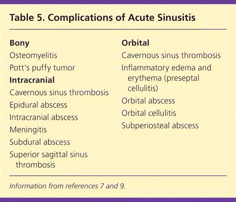 sinusitis differential diagnosis hot sex picture