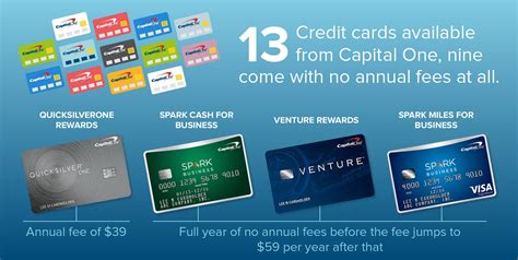 31 Capital One Private Label Credit Card Labels Design Ideas 2020