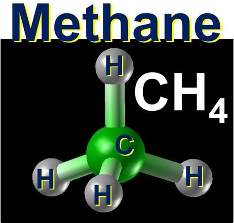 What Is Methane Greenhouse Gases Market Business News