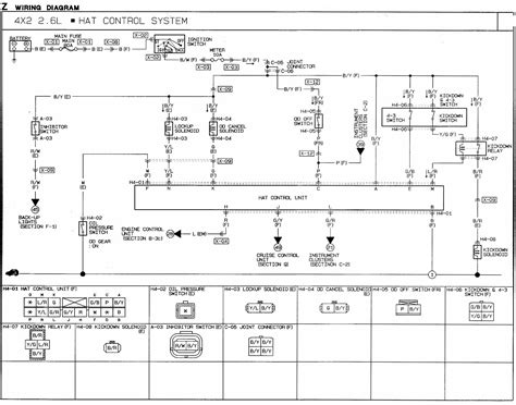 Any chance you have wiring for a jku ('15 if needed specifically)? Wiring Diagram 98 Jeep Wrangler Headlight