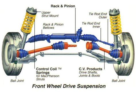 Vehicle Suspension Accurate Alignment And Brake