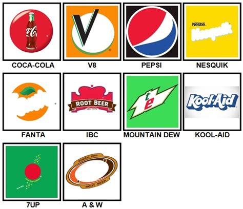 Food Logos Quiz Answers Level 1 Answers Fanatic